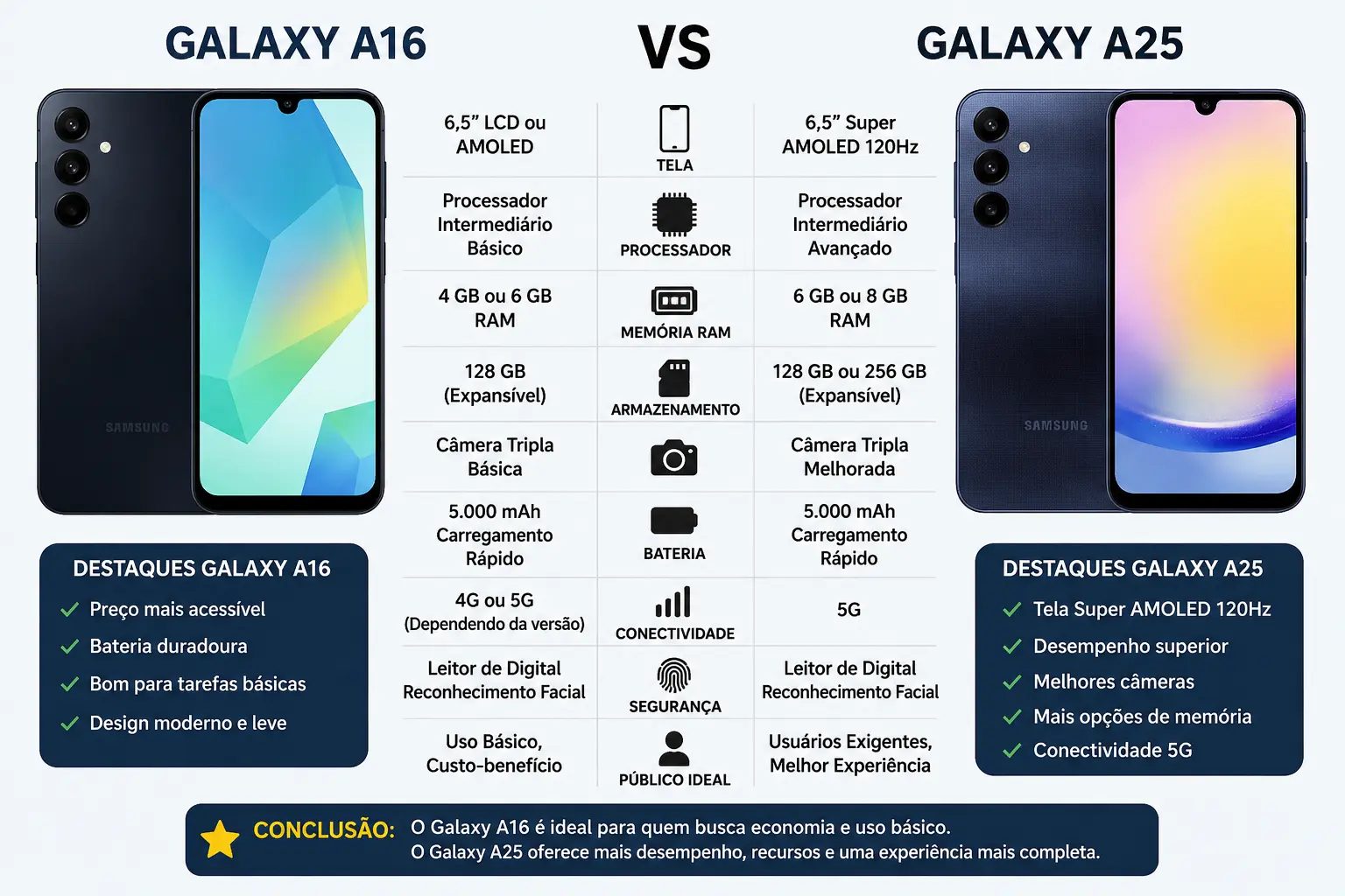 Galaxy A16 vs Galaxy A25