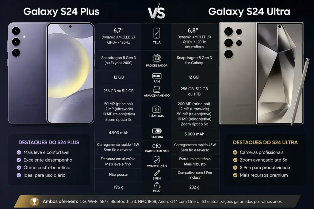 Galaxy S24 Plus vs S24 Ultra