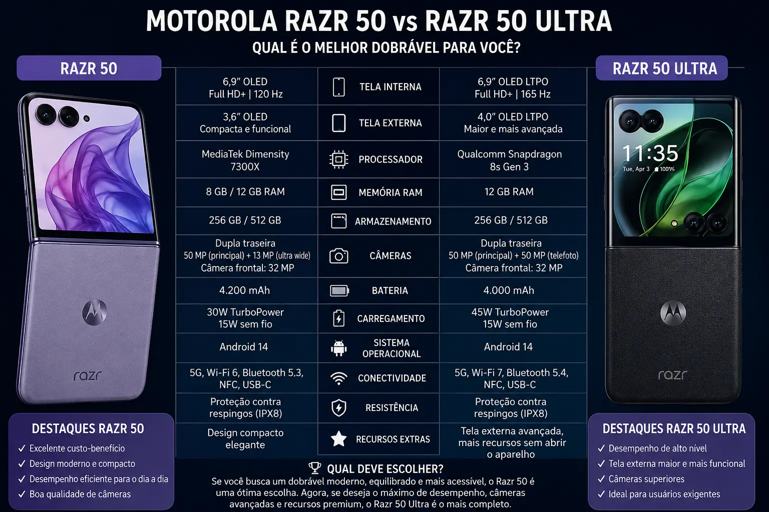 Motorola Razr 50 e Ultra