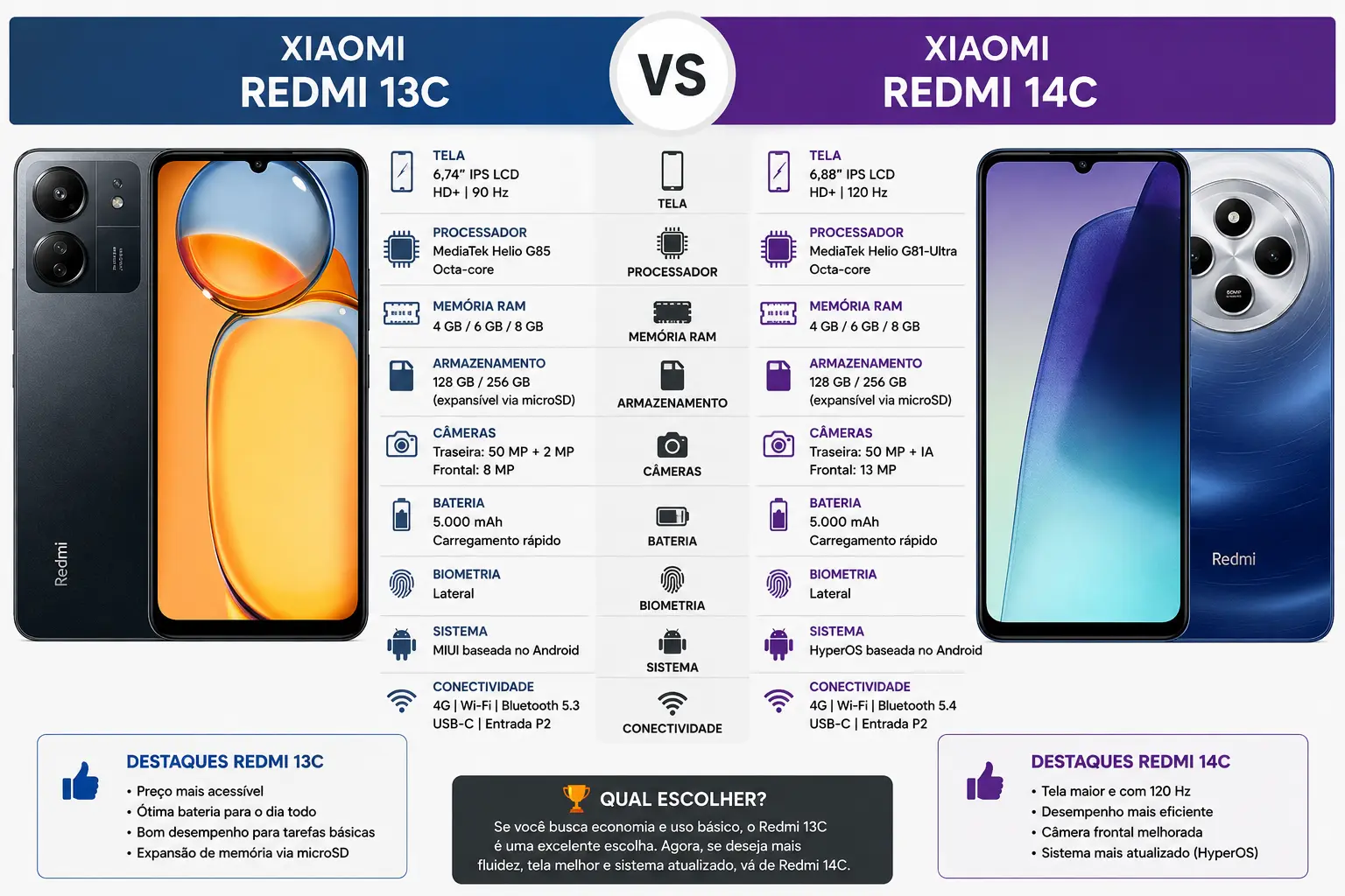 Xiaomi Redmi 13C vs 14C