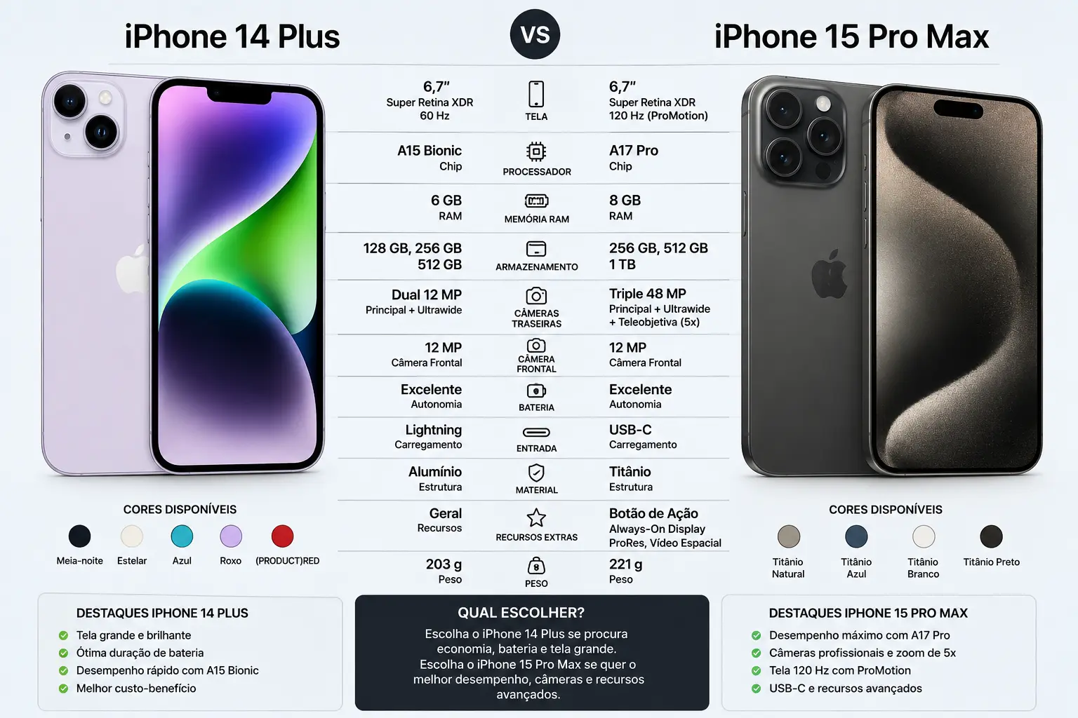 iPhone 14 Plus vs 15 Pro Max