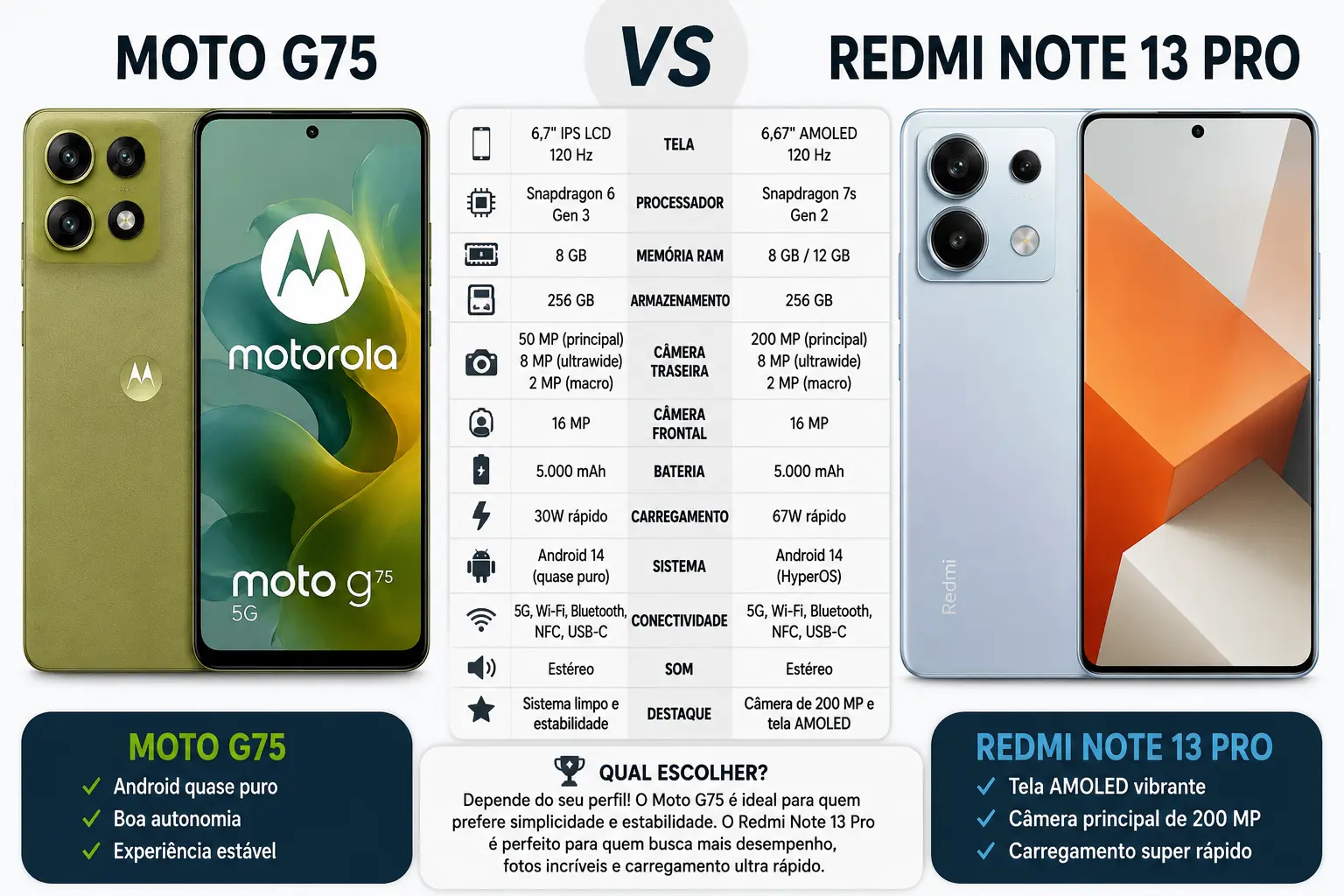 Moto G75 vs Redmi Note 13 Pro