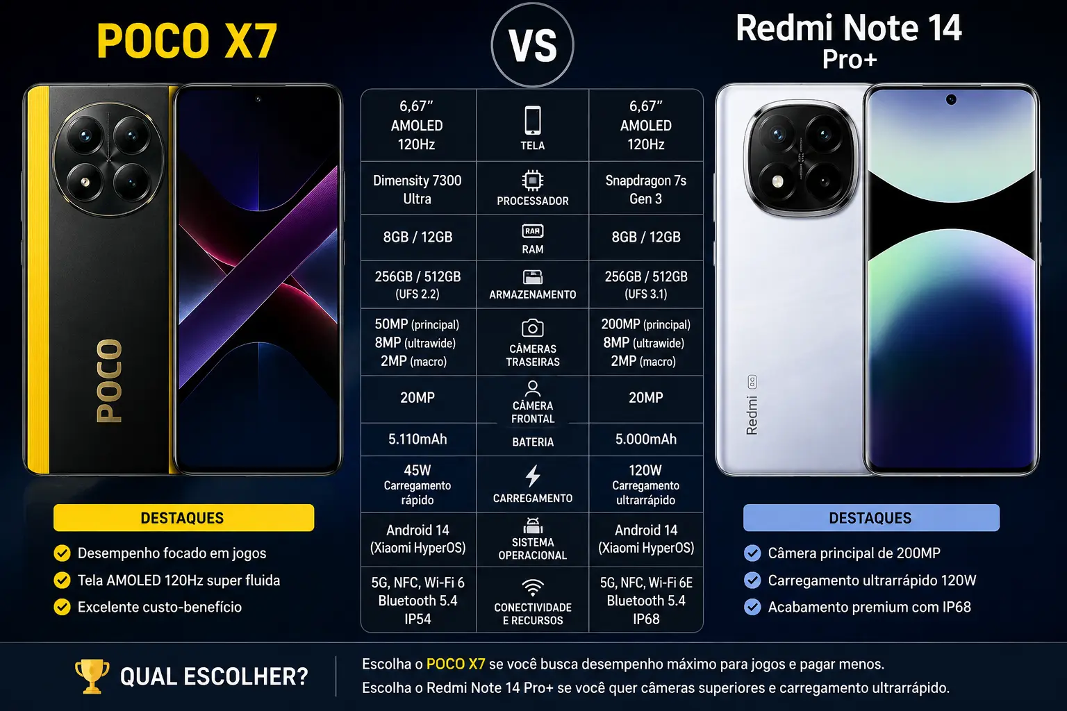 POCO X7 vs Redmi Note 14 Pro+