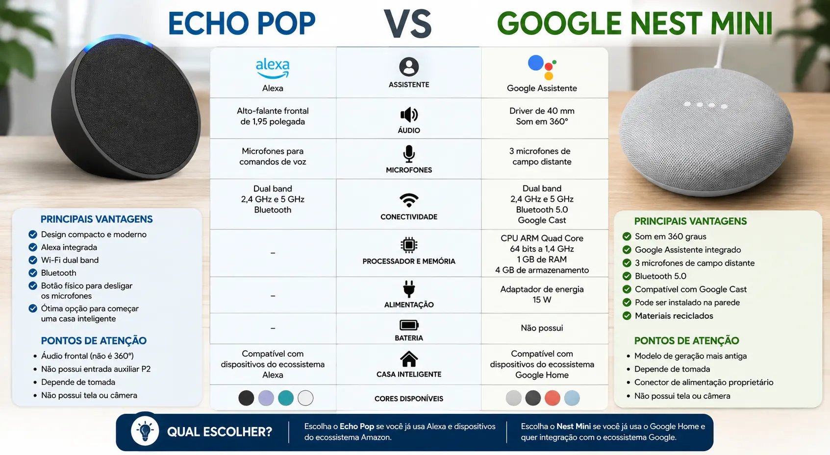 Alexa Echo Pop vs Google Nest Mini: qual smart speaker escolher?