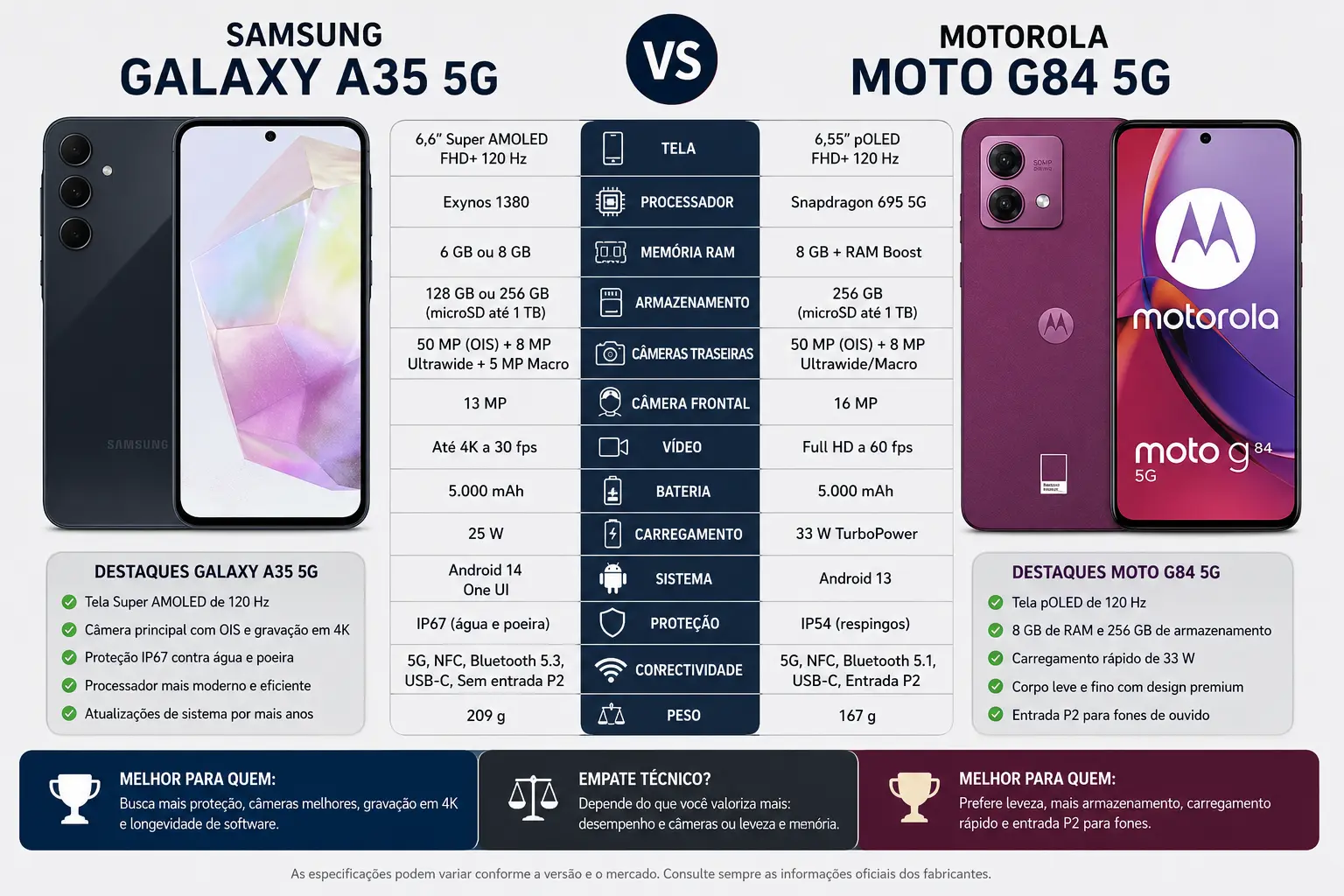 Galaxy A35 vs Moto G84: qual celular vale mais a pena?