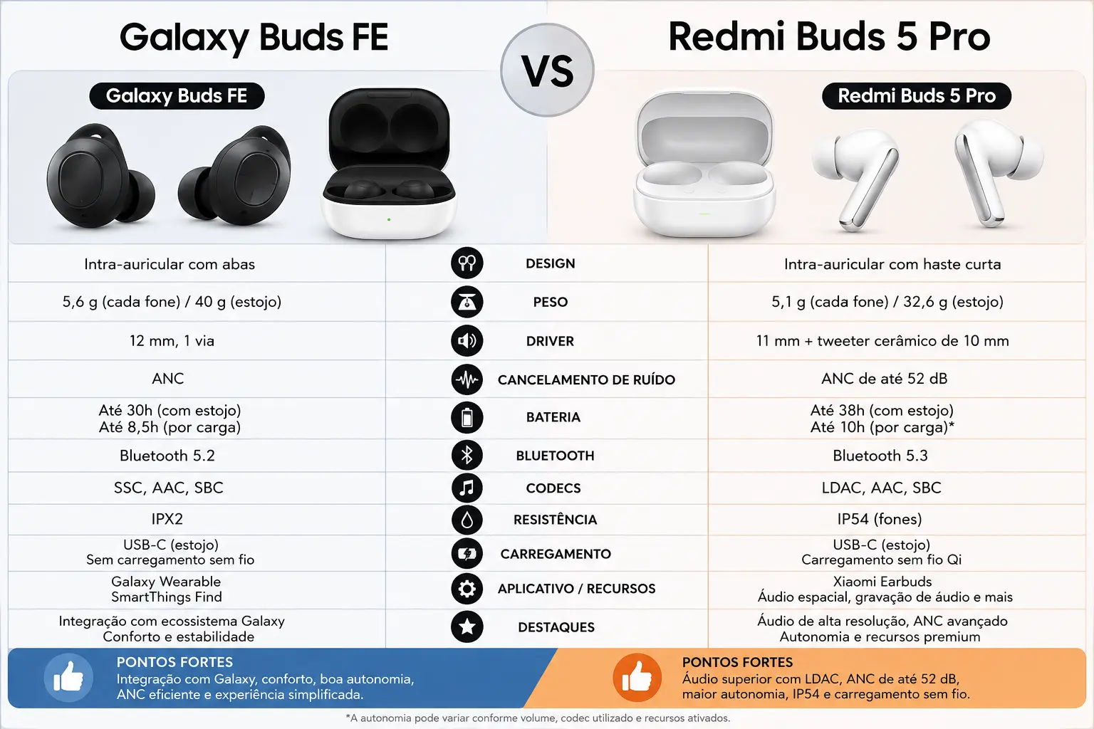 Galaxy Buds FE vs Redmi Buds 5 Pro
