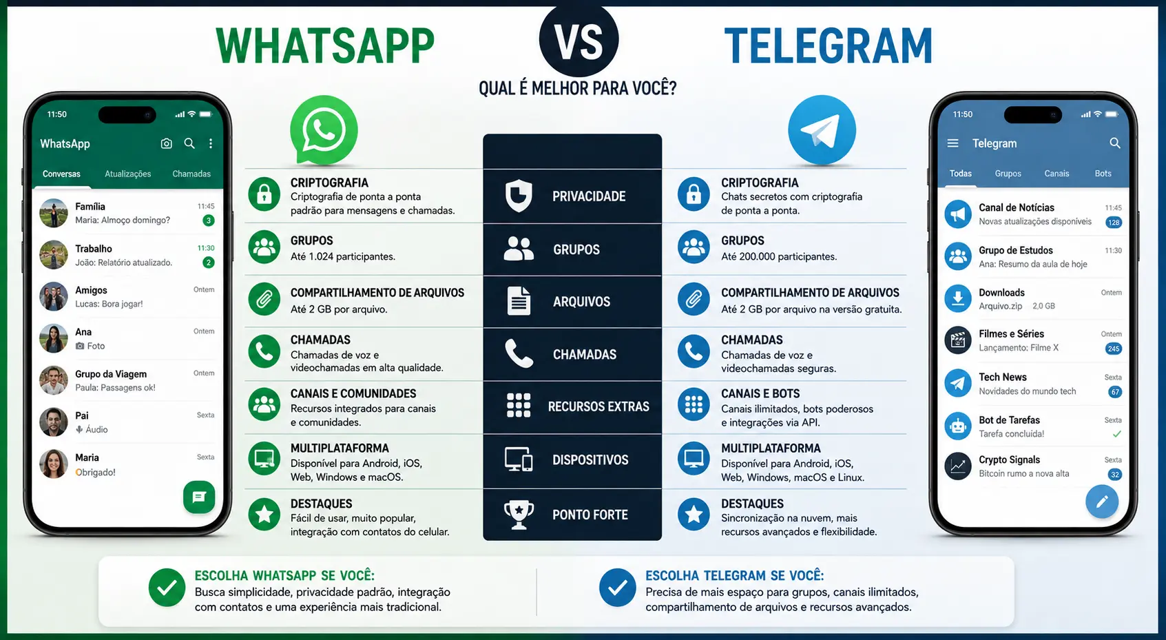 WhatsApp vs Telegram: qual aplicativo de mensagens é melhor?
