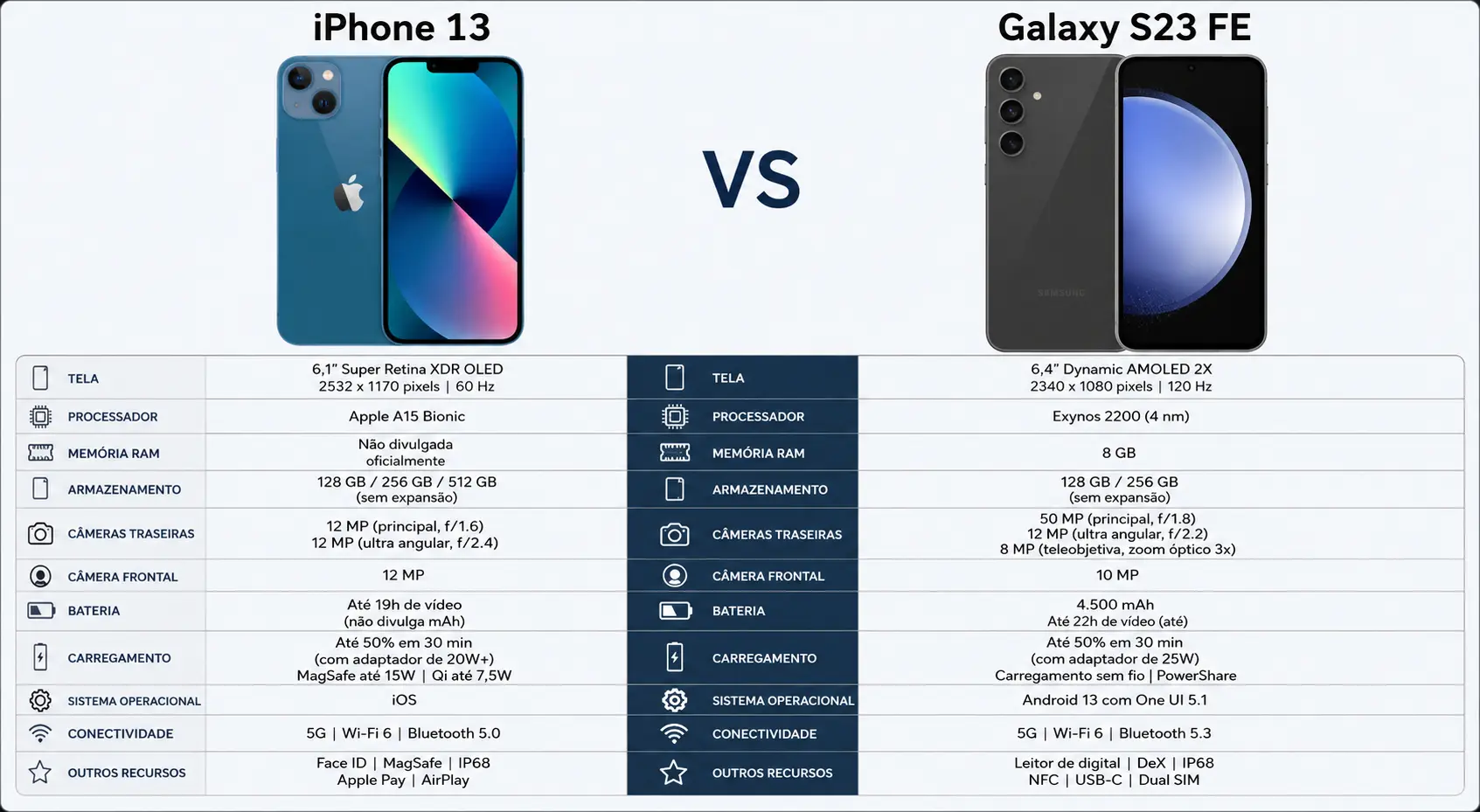 iPhone 13 vs Galaxy S23 FE: qual celular escolher?